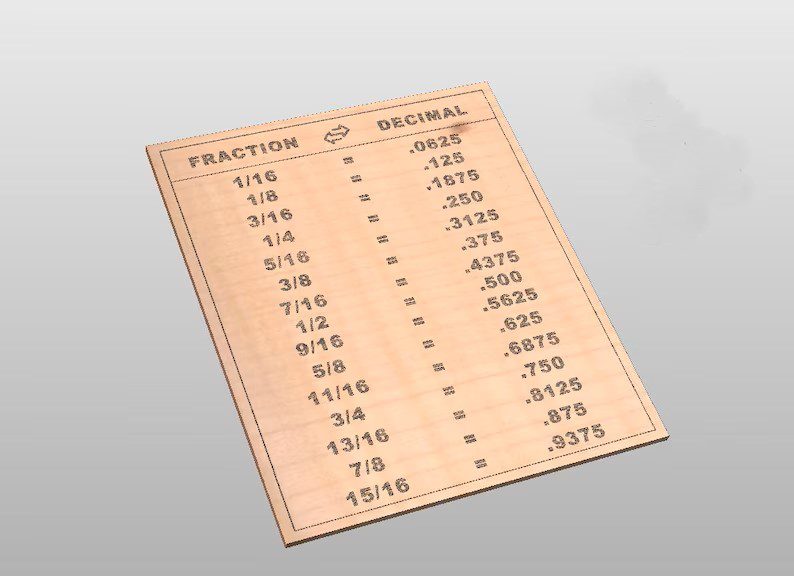 A sheet of paper with numbers and decimal symbols.